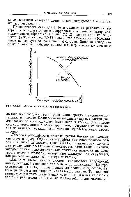 Рабочая характеристика центрифуги.