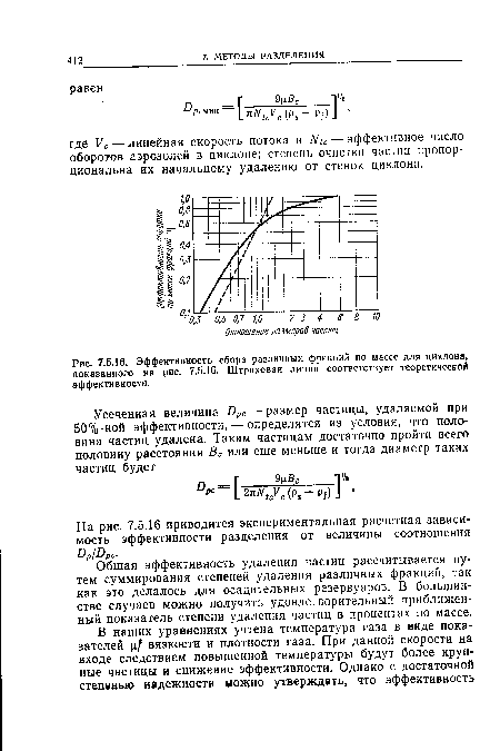 Эффективность сбора различных фракций по массе для циклона, показанного на рис. 7.5.16. Штриховая линия соответствует теоретической эффективности.