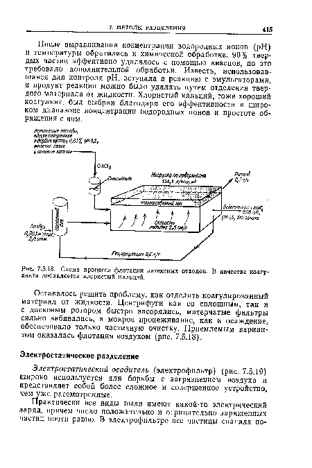 Схема процесса флотации латексных отходов. В качестве коагулянта добавляется хлористый кальций.