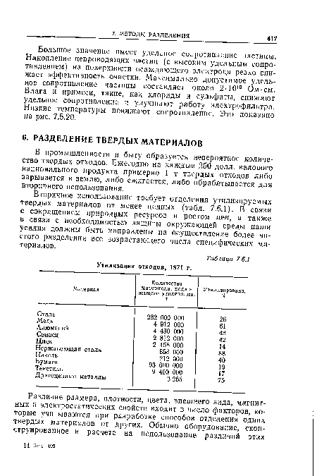 Вторичное использование требует отделения утилизируемых твердых материалов от менее ценных (табл. 7.6.1). В связи с сокращением природных ресурсов и ростом цен, а также в связи с необходимостью защиты окружающей среды наши усилия должны быть направлены на осуществление более чистого разделения все возрастающего числа специфических материалов.