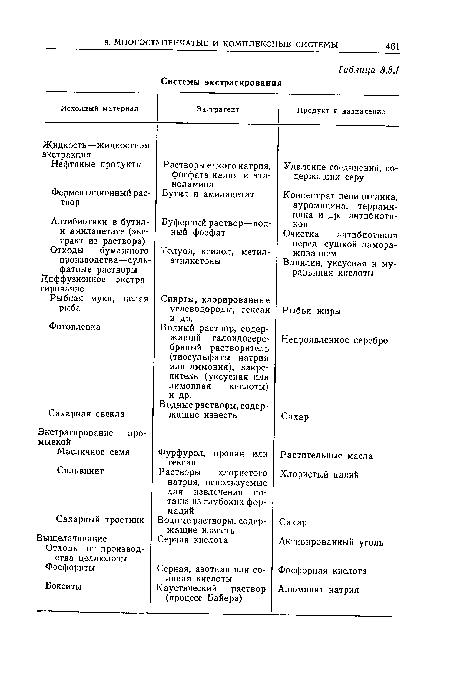 Водный раствор, содержащий галоидосеребряный растворитель (тиосульфаты натрия или аммония), закрепитель (уксусная или лимонная кислоты) и др.