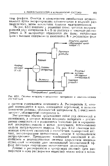 Экстракторы обычно представляют собой ряд смесителей и отстойников, в которых потоки исходного материала и растворителя смешиваются и разделяются несколько раз в определенной последовательности с целью наилучшего использования свойств экстрагирующих веществ. На рис. 8.3.2 показаны возможные сочетания смесителей и отстойников: однократный контакт, экстрагирование прямоточным потоком и противоточное экстрагирование. Превращение комбинаций смесителей и отстойников в многоконтактные системы посредством введения ступенчатой технологии дает значительный экономический эффект благодаря сокращению использования растворителя.