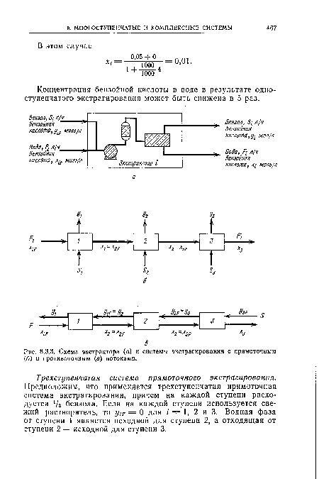Схема экстрактора (а) и системы экстрагирования с прямоточным (б) и противоточным (в) потоками.