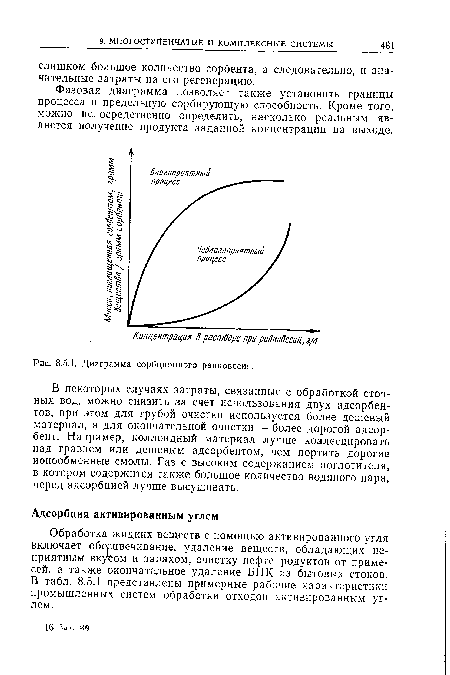 В некоторых случаях затраты, связанные с обработкой сточных вод, можно снизить за счет использования двух адсорбентов, при этом для грубой очистки используется более дешевый материал, а для окончательной очистки — более дорогой адсорбент. Например, коллоидный материал лучше коалесцировать над гравием или дешевым адсорбентом, чем портить дорогие ионообменные смолы. Газ с высоким содержанием поглотителя, в котором содержится также большое количество водяного пара, черед адсорбцией лучше высушивать.