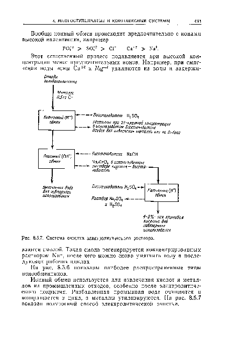 Система очистки электролитического раствора.