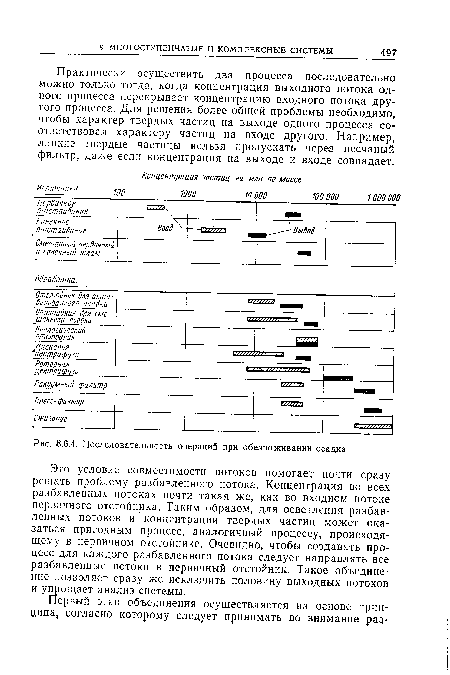 Это условие совместимости потоков помогает почти сразу решать проблему разбавленного потока. Концентрация во всех разбавленных потоках почти такая же, как во входном потоке первичного отстойника. Таким образом, для осветления разбавленных потоков и концентрации твердых частиц может оказаться пригодным процесс, аналогичный процессу, происходящему в первичном отстойнике. Очевидно, чтобы создавать процесс для каждого разбавленного потока следует направлять все разбавленные потоки в первичный отстойник. Такое объединение позволяет сразу же исключить половину выходных потоков и упрощает анализ системы.