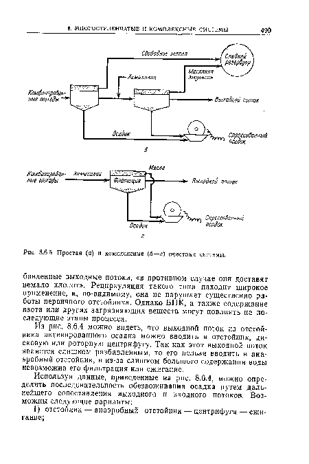 Простая (а) и комплексные (б—г) очистные системы.