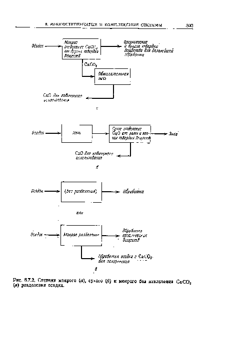 Система мокрого (а), сухого (б) и мокрого без извлечения СаС03 (в) разделения осадка.