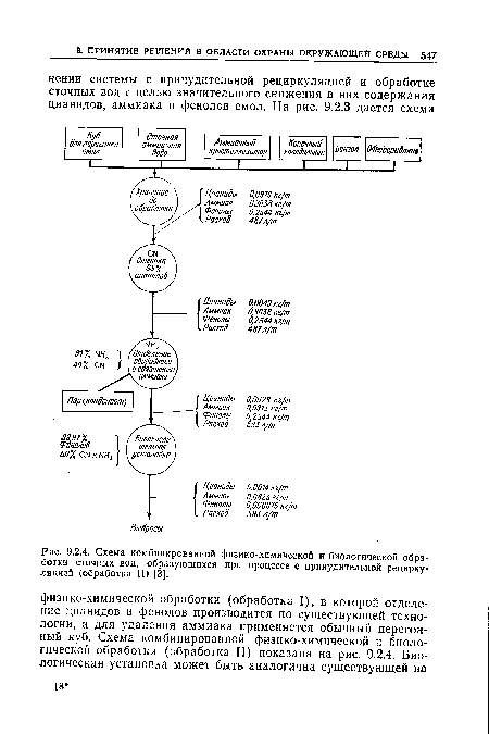 Схема комбинированной физико-химической и биологической обработки сточных вод, образующихся при процессе с принудительной рециркуляцией (обработка II) [3].