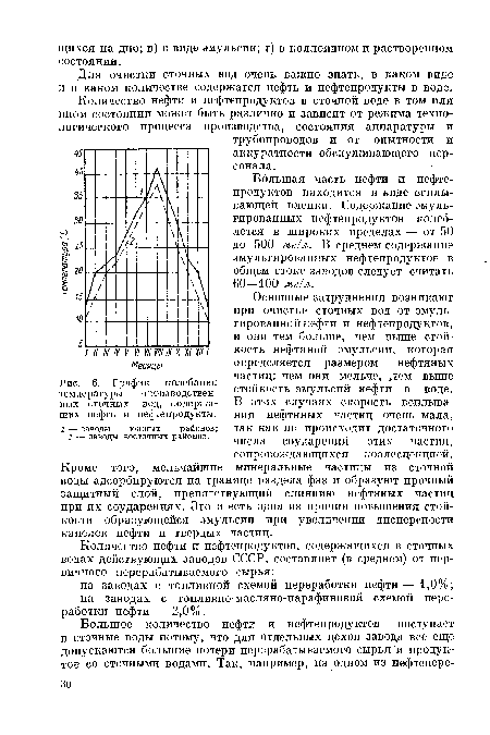 График колебания	„	.
