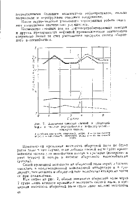 Изменение качества свежей и оборотной воды в системе водоснабжения нефтеперерабатывающего завода.