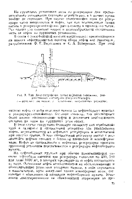 Тип благоустройства устья нефтяной скважины, разработанный институтом Гипровогтокнефть.