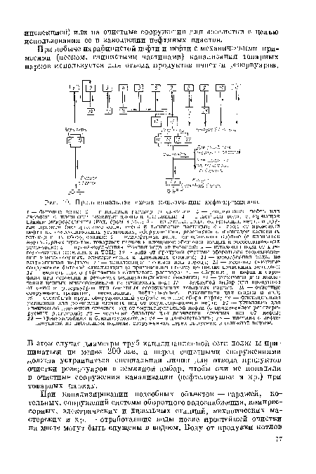 Принципиальная схема канализации нефтепромыслов.