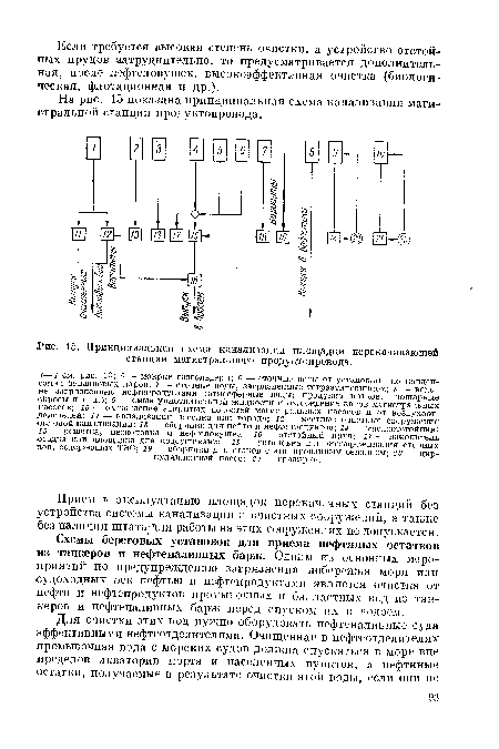 Принципиальная схема канализации площадки перекачивающей станции магистрального продуктопровода.