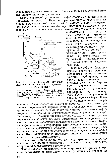 Схема береговой установки для очистки балластной и промывочной воды от нефти.