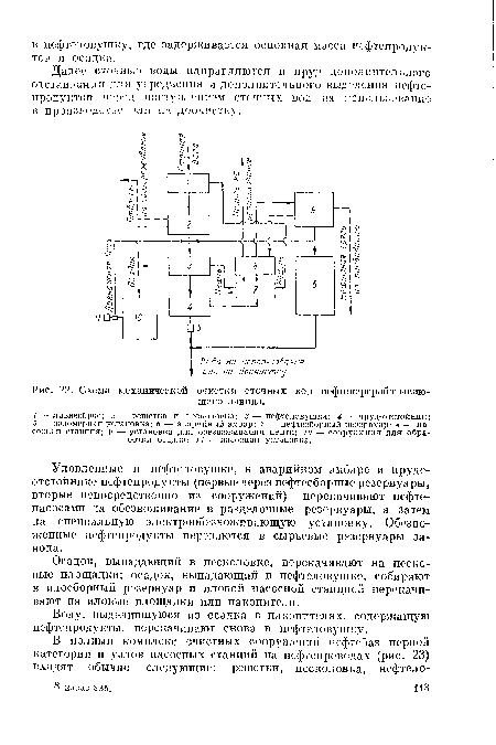 Схема механической очистки сточных вод нефтеперерабатывающего завода.