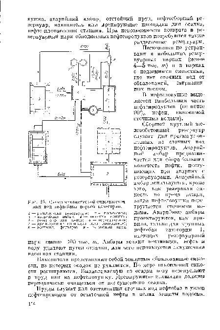 Схема механической очистки сточных вод нефтебазы первой категории.