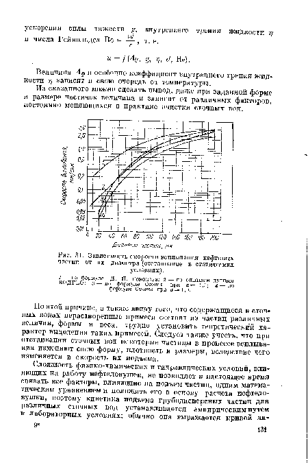 Зависимость скорости всплывания нефтяных частиц от их диаметра (отстаивание в статических условиях).