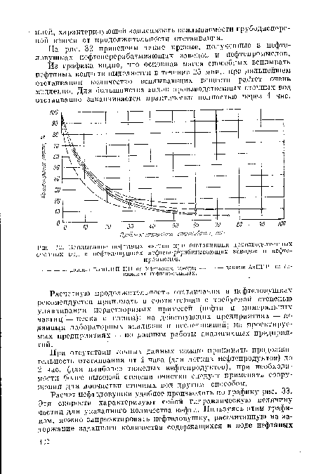 Всплывание нефтяных частиц при отстаивании производственных сточных вод в нефтеловушках нефтеперерабатывающих заводов и нефтепромыслов.