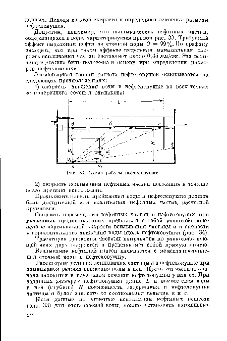 Схема работы нефтеловушки.