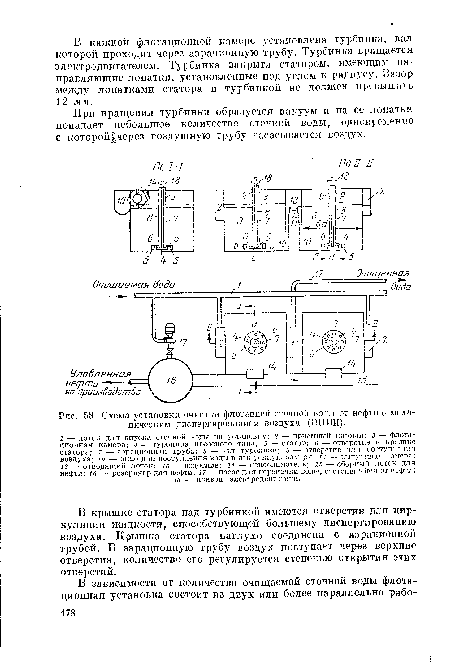 Схема установки очистки флотацией сточной воды от нефти с механическим диспергированием воздуха (ВНИИ).