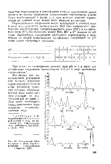 Содержание сероводорода в воде барометрических конденсаторов смешения АВТ.