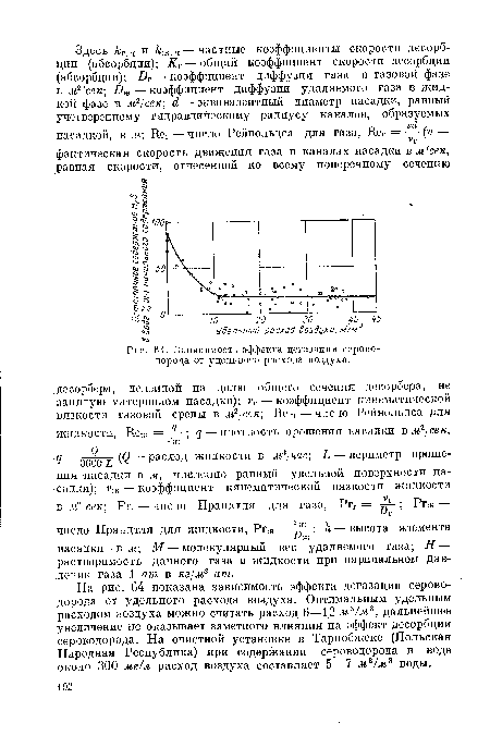 Зависимость эффекта дегазации сероводорода от удельного расхода воздуха.