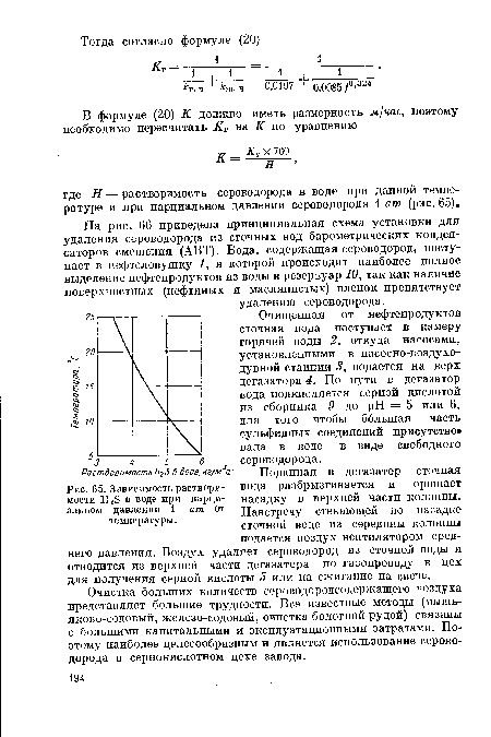 Зависимость растворимости Н28 в воде при парциальном давлении 1 ат от температуры.