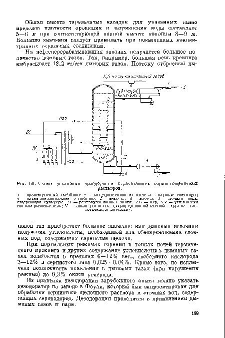 Схема установки дезодорации отработавших сернистощелочных
