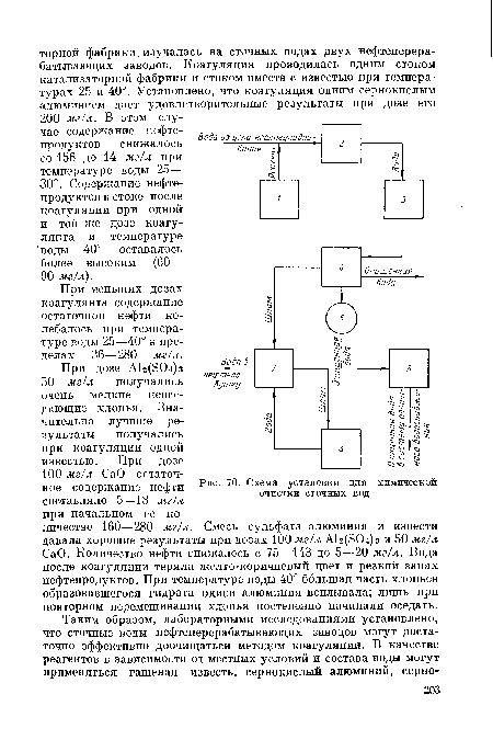 Схема установки для химической очистки сточных вод.