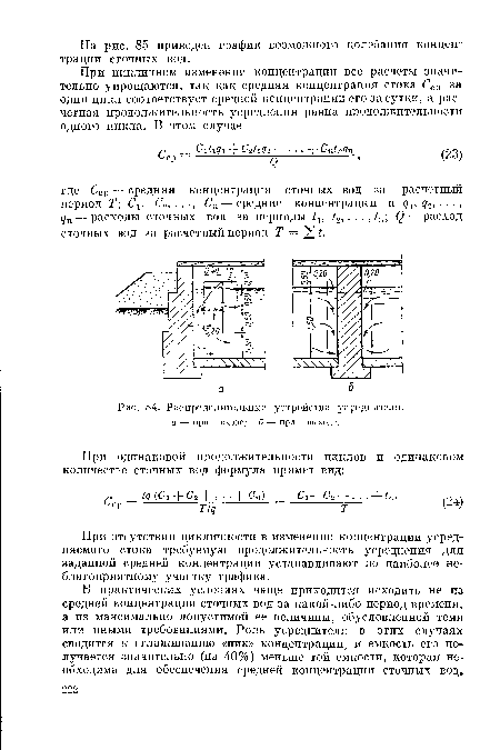 Распределительные устройства усреднителя. а — при входе; б — при выходе.