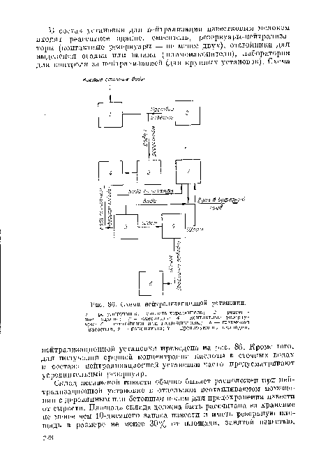 Схема нейтрализационной установки.