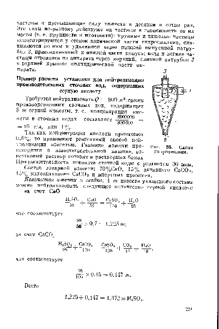 Схема гидроциклона.