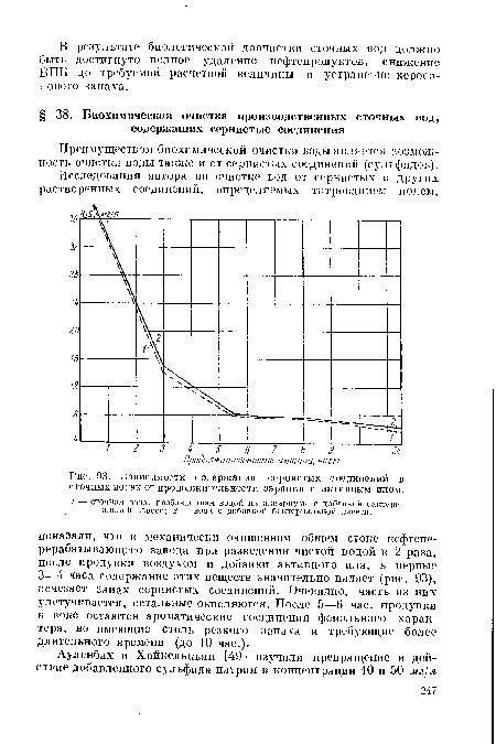 Зависимости содержания сернистых соединений в сточных водах от продолжительности аэрации с активным илом.