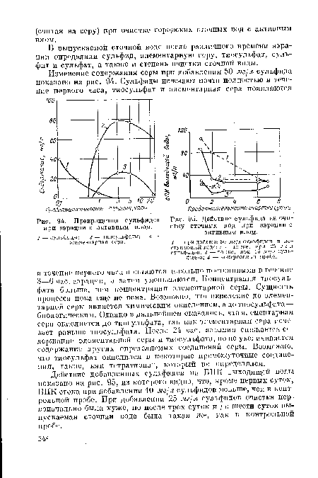 Превращения сульфидов при аэрации с активным илом.