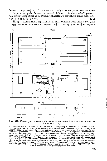Схема расположения береговых сооружений для приема и очистки