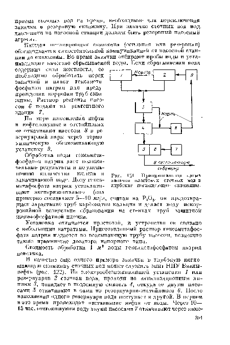 Принципиальная схема закачки пластовых сточных вод в глубокие поглощающие скважины.