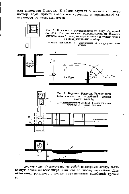 Водослив с установленной но лоту цодпорной стенкой. Количество стока высчитывается из разности уровней воды к, которые переносятся с шшощью рейки на измерительный прибор.