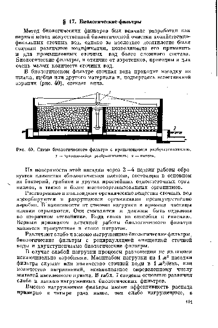 Схема биологического фильтра с вращающимся разбрызгивателем.