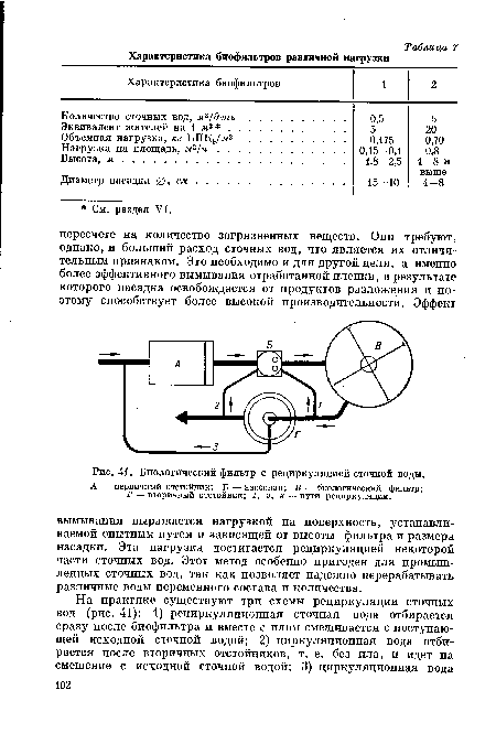 Биологический фильтр с рециркуляцией сточной воды.