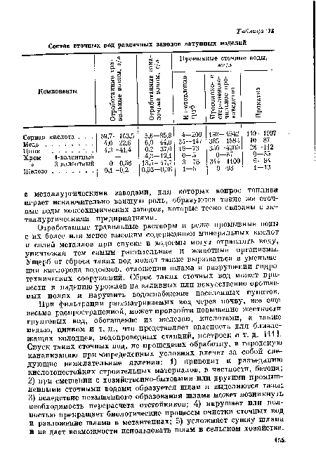 Отработанные травильные растворы и реже промывные воды с их более или менее высоким содержанием минеральных кислот и солей металлов при спуске в водоемы могут отравлять воду, уничтожая тем самым растительные и животные организмы. Ущерб от сброса таких вод может также выражаться в уменьшении кислорода водоемов, отложении шлама и разрушении гидротехнических сооружений. Сброс таких сточных вод может привести к падению урожаев на заливных или искусственно орошаемых полях и нарушить водоснабжение населенных пунктов.