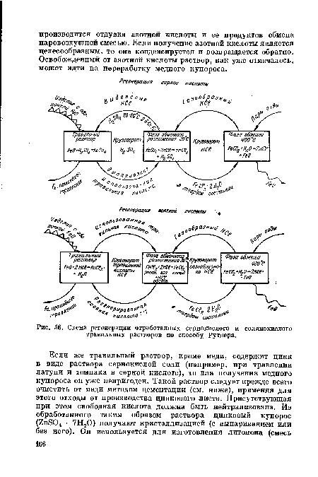 Схема регенерации отработанных сернокислого и солянокислого травильных растворов по способу Рутнера.