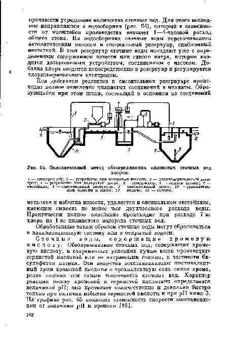 Окислительный метод обезвреживания цианистых сточных вод