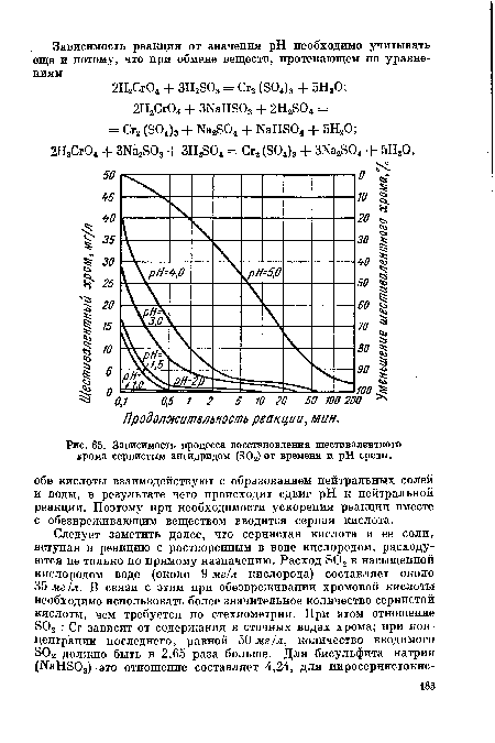 Зависимость процесса восстановления шестивалентного хрома сернистым ангидридом (802) от времени и pH среды.
