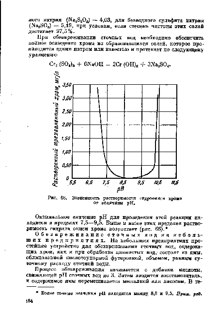 Зависимость растворимости гидроокиси хрома от величины pH.