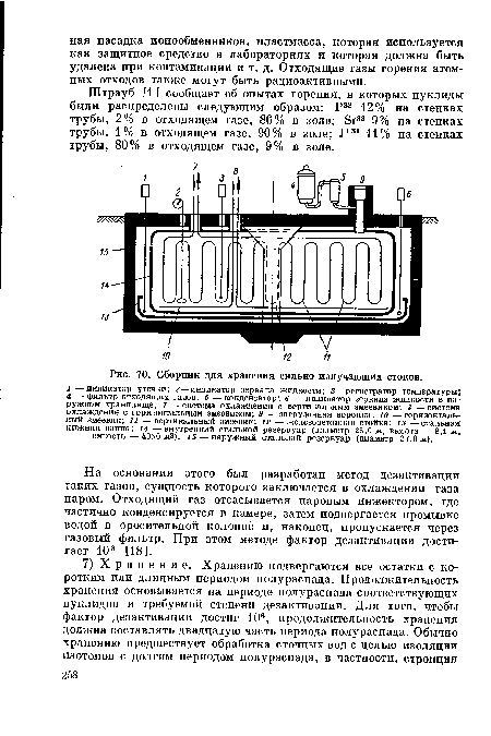 Сборник для хранения сильно излучающих стоков.