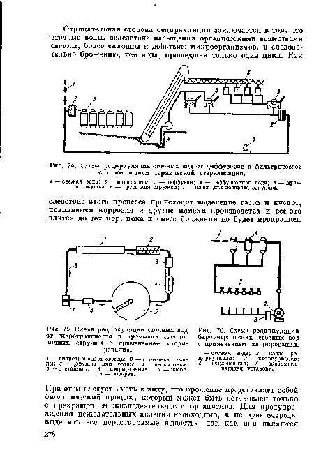 Схема рециркуляции сточных вод ог диффузоров и фильтрпрессов с применением термической стерилизации.