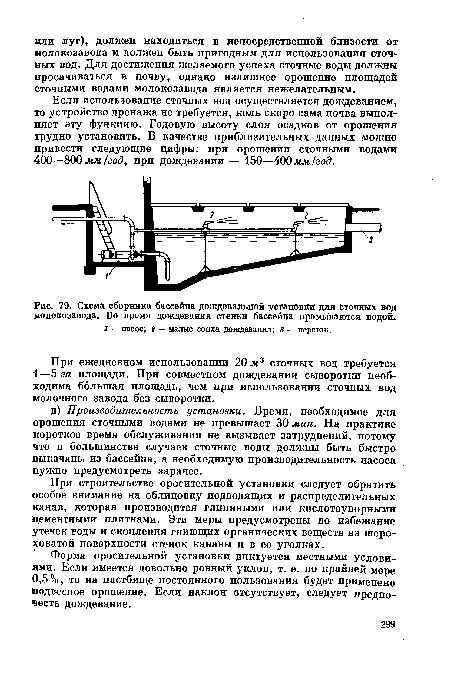 Схема сборника бассейна дождевальной установки для сточных вод молокозавода. Во время дождевания стенки бассейна промываются водой.