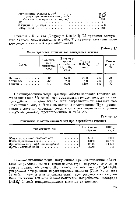 Бланшировочные воды при переработке зеленого горошка составляют всего 7% от общего количества сточных вод, но на них приходится примерно 68,6% всей загрязненности сточных вод консервного завода. Эти воды склонны к загниванию. При сравне-нении с другими сточными водами от консервирования горошка получены данные, представленные в табл. 32.