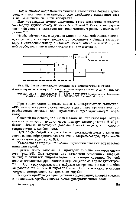 Схема ликвидации сточных вод конденсацией в грунте.